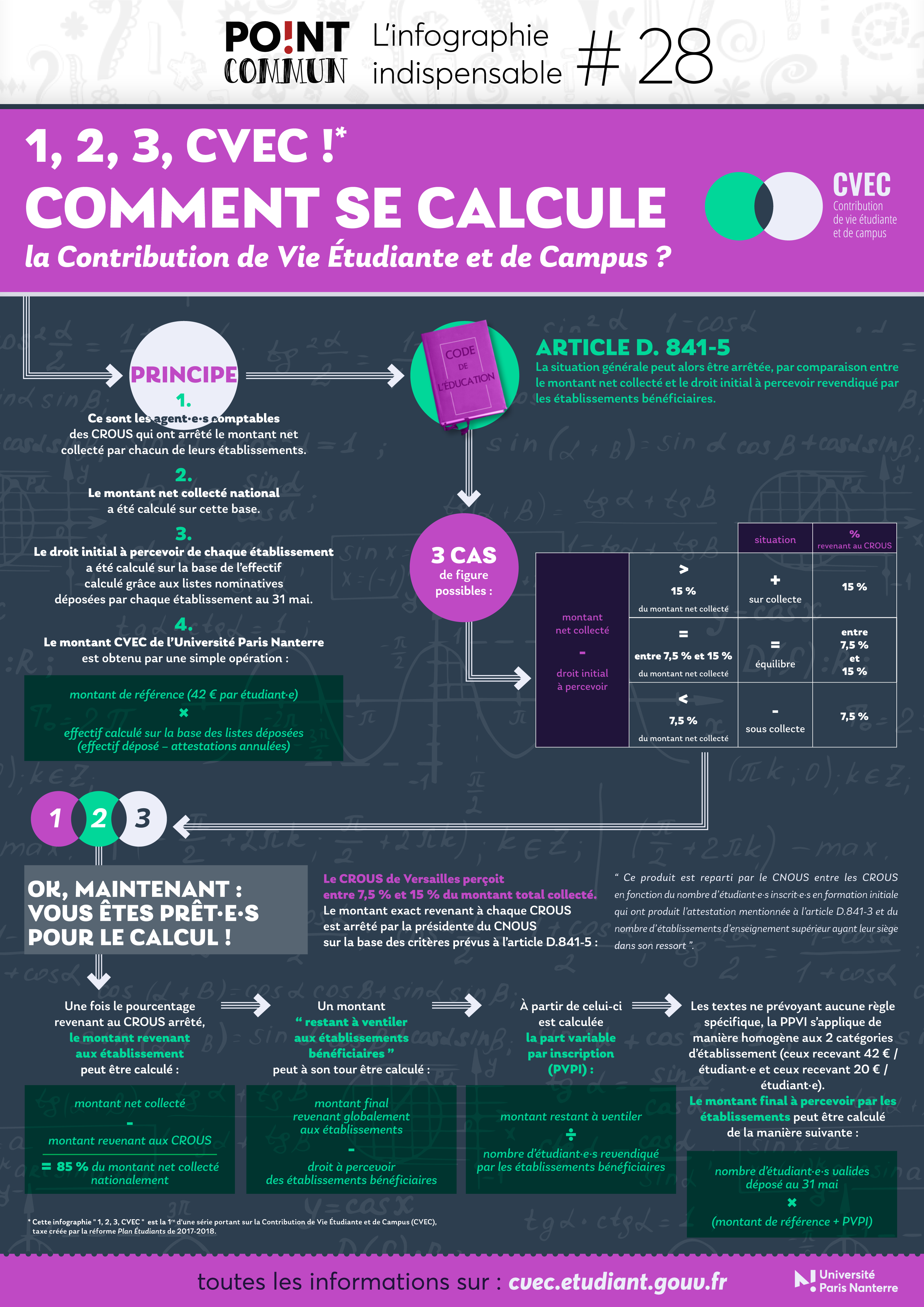 Point Commun  Infographie indispensable n°28  Comment se calcule la